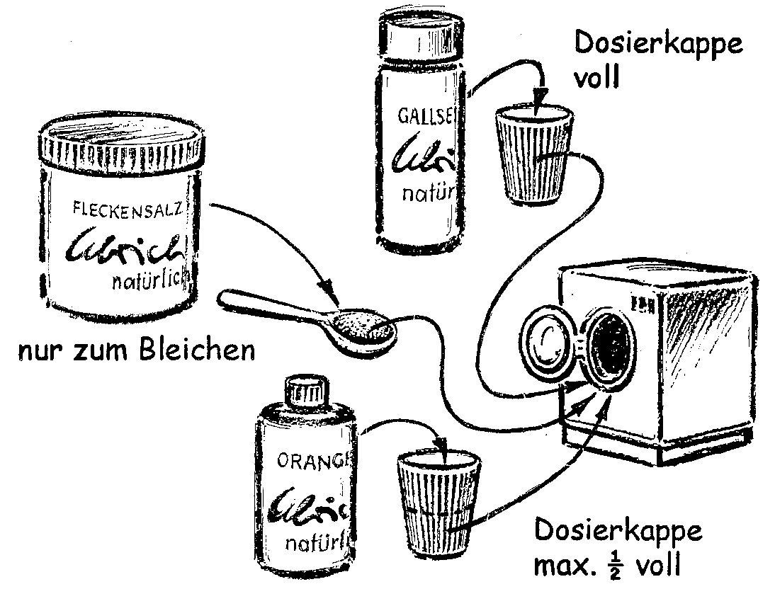 dosieren3